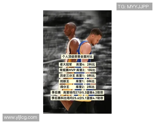 NBA个人单打顶尖七人：库里碾压詹姆斯，乔丹科比仅居第二